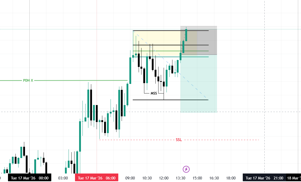 fouterdezodre's tweet photo. $EURUSD -1R  🥸 3 streak losses for this month. https://t.co/3ktvqR8Kxg
