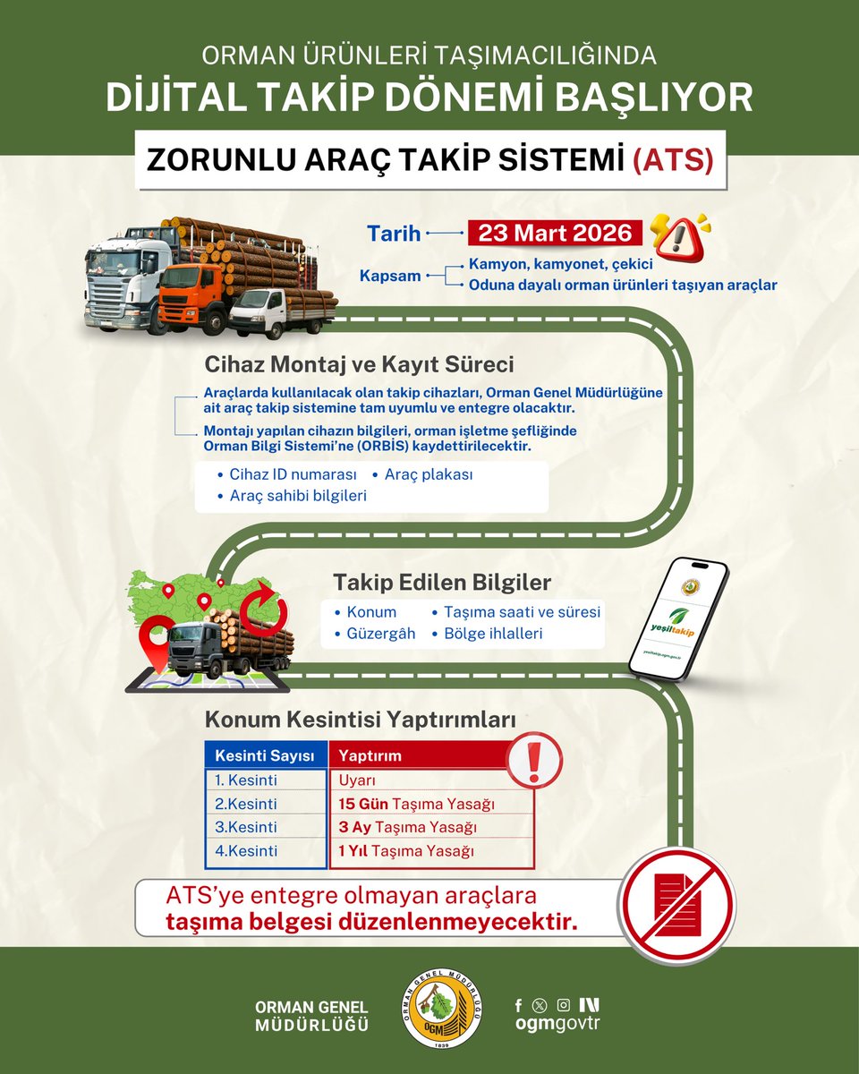 Orman Genel Müdürlüğü tweet media
