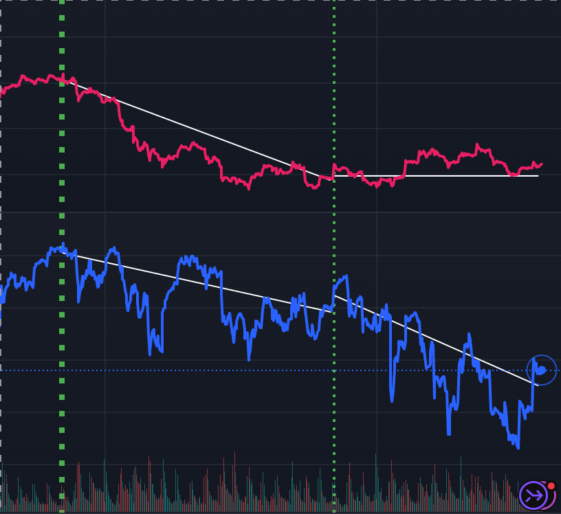 OU812HU's tweet photo. Update: 30-min chart... Shows slightly bullish patterns for the #SP500.

Notes: Thick green vertical was the top of the S&amp;P. Thinner vertical is the conclusion after the #Iran strike. https://t.co/CZuE2W91C0