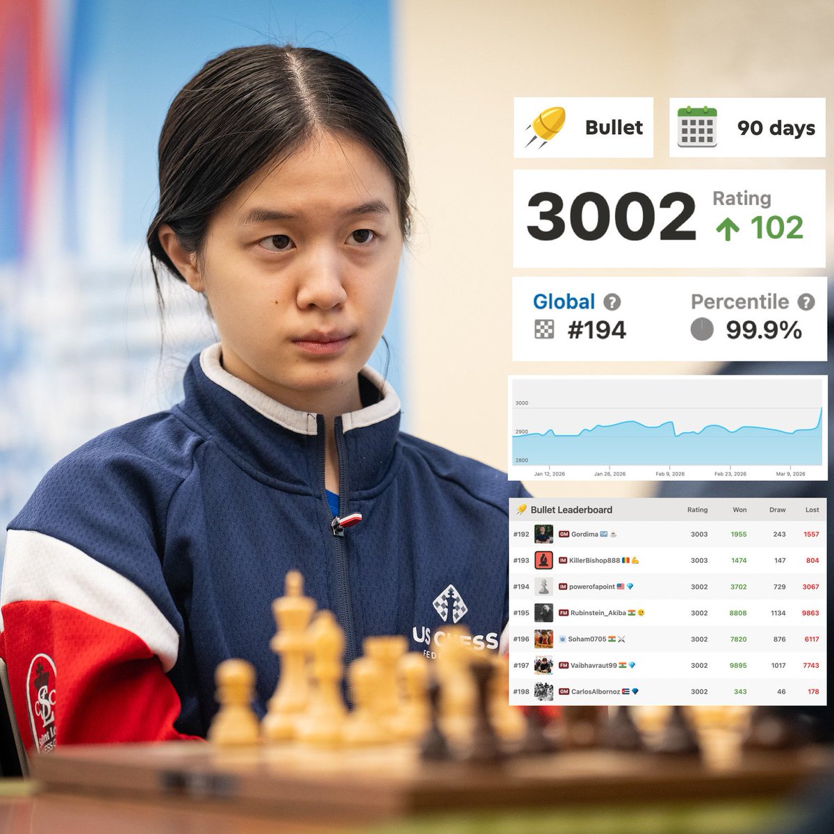 Women's Chess Coverage tweet media