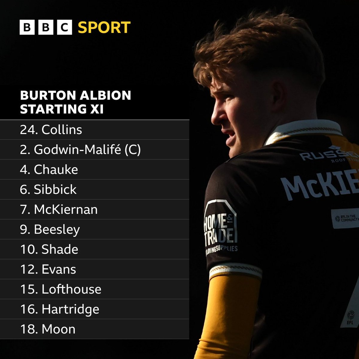 BBC Sport Derby tweet media