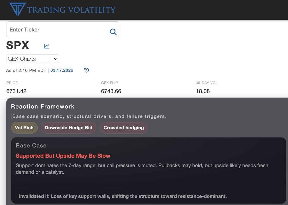 Trading Volatility tweet media