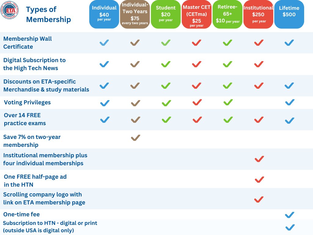 ETA International tweet media