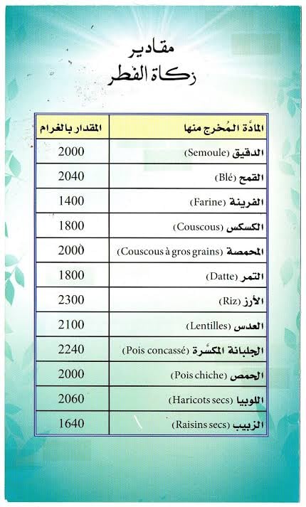أبـو عـائشة محـمّد قـدّور tweet media