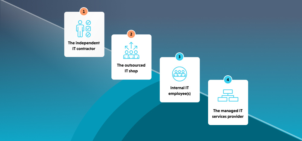 DynComputing's tweet photo. As your business grows, your level of IT support grows along with it. To help you figure out the right solution for you, we’ve put together a free IT Service Model Self-Assessment. Check it out and get the answers you need as your business grows.

https://t.co/XQXOcXFciq https://t.co/wcChQ0scLC
