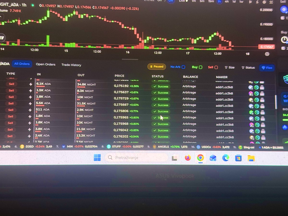 TomislavG3105's tweet photo. @DexHunterIO Trading with $NIGHT is a robbery only one BOT controls 90% of the complete trade and makes investors cry and you allowed it and with this method you ruined the whole trading because smart investors don't want to invest when they see this with $NIGHT  token https://t.co/UlCQUVmfDN