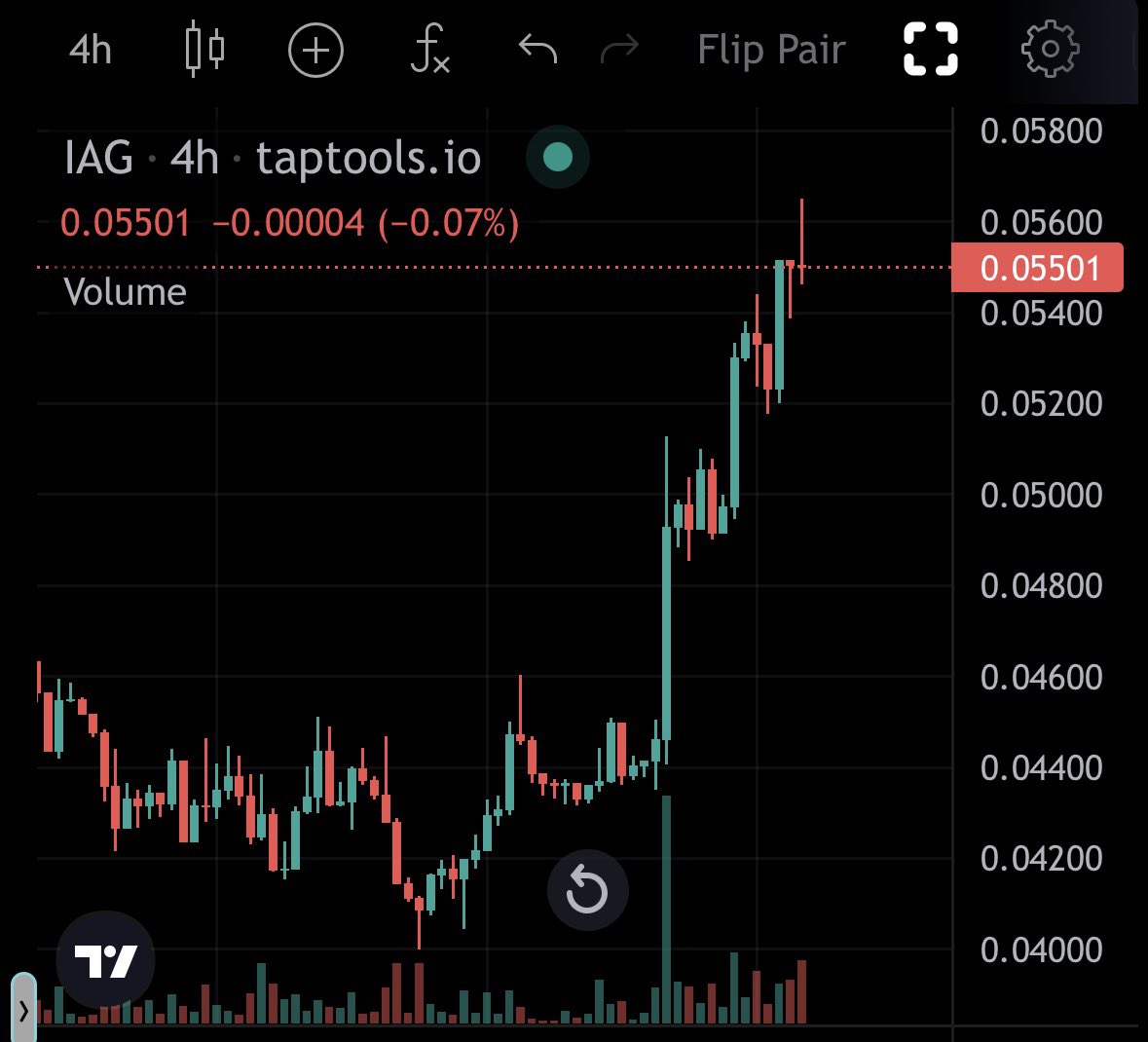 $IAG is looking good here.