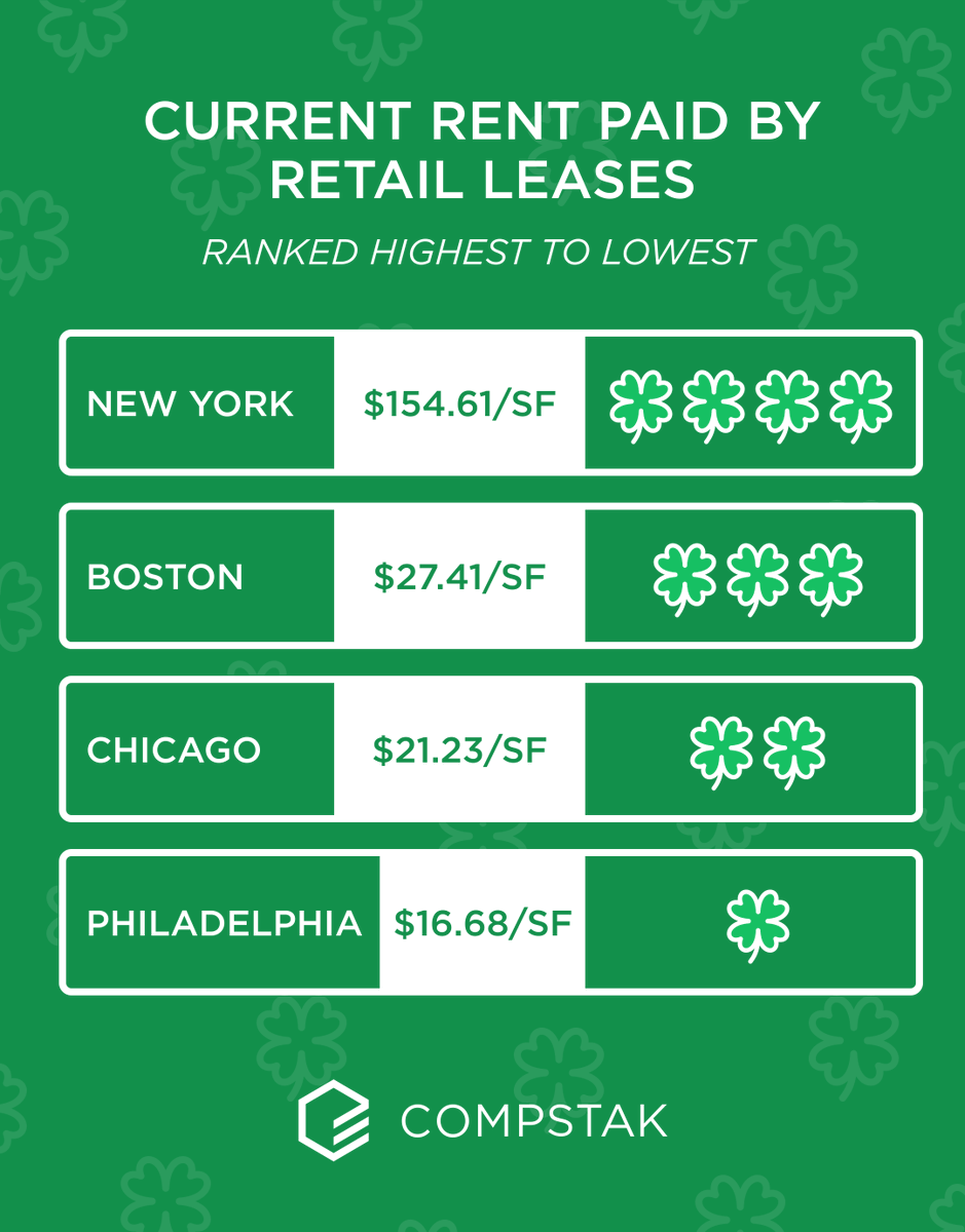 CompStak tweet media