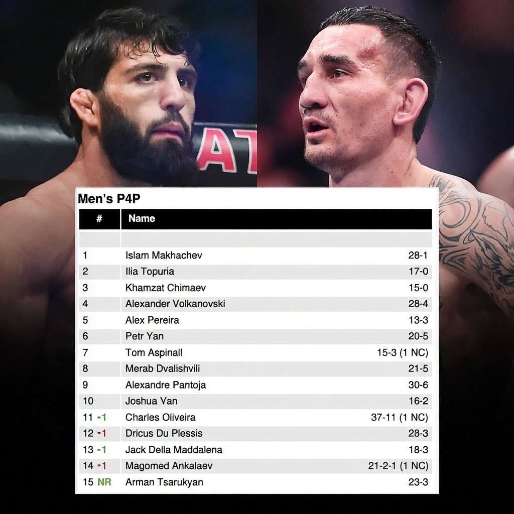 Octagon Pulse | UFC MEDIA🚨 tweet media