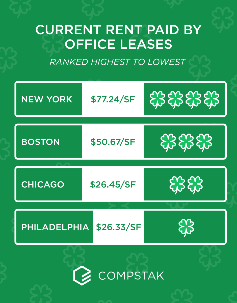 CompStak tweet media