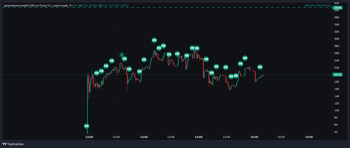 Creator rewards are being used to automatically buy and lock $genny tokens.

This will be nonstop until reach millions!

Already locked 1.5% of total supply.