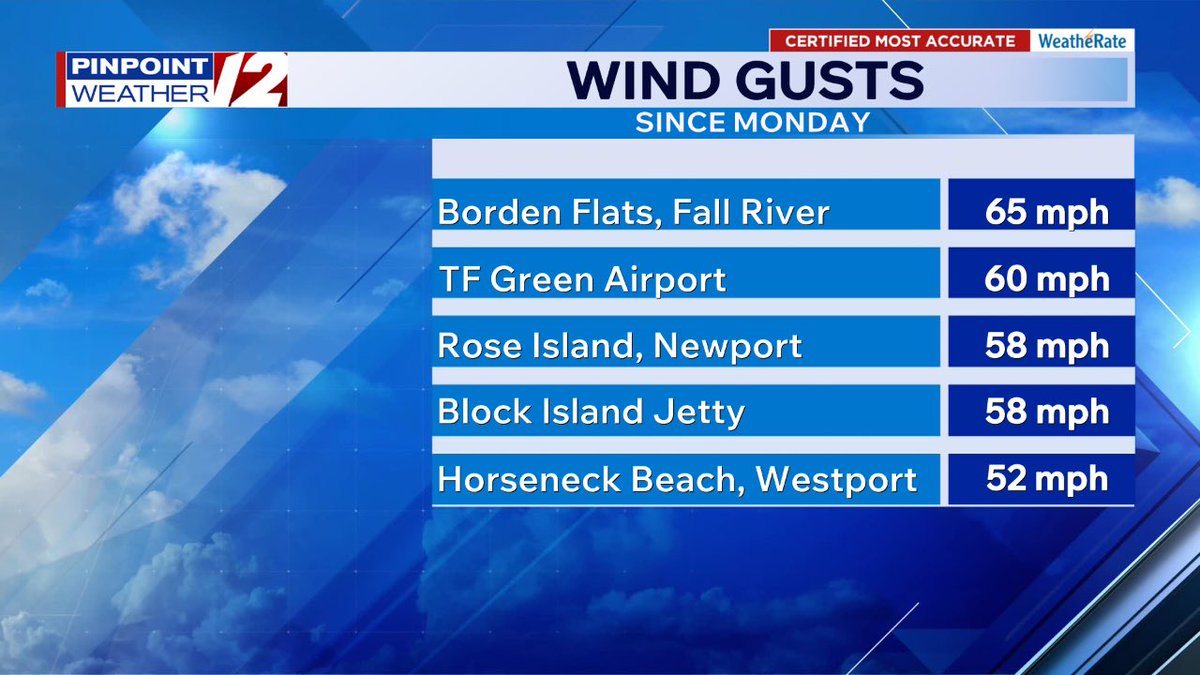 Tony Petrarca WPRI tweet media