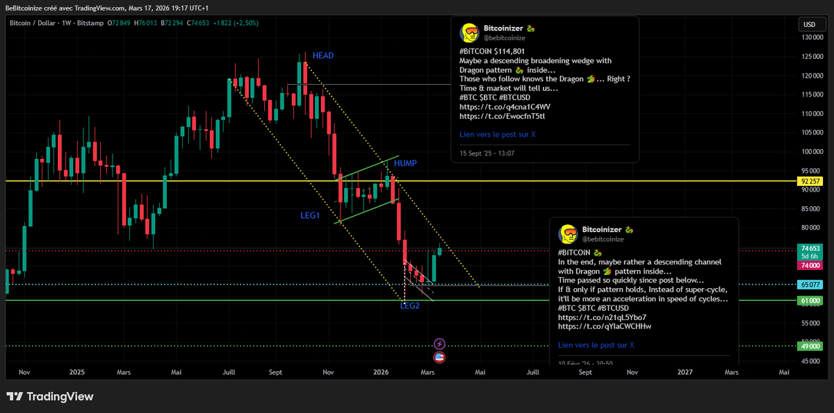 Bitcoinizer 🐉 tweet media