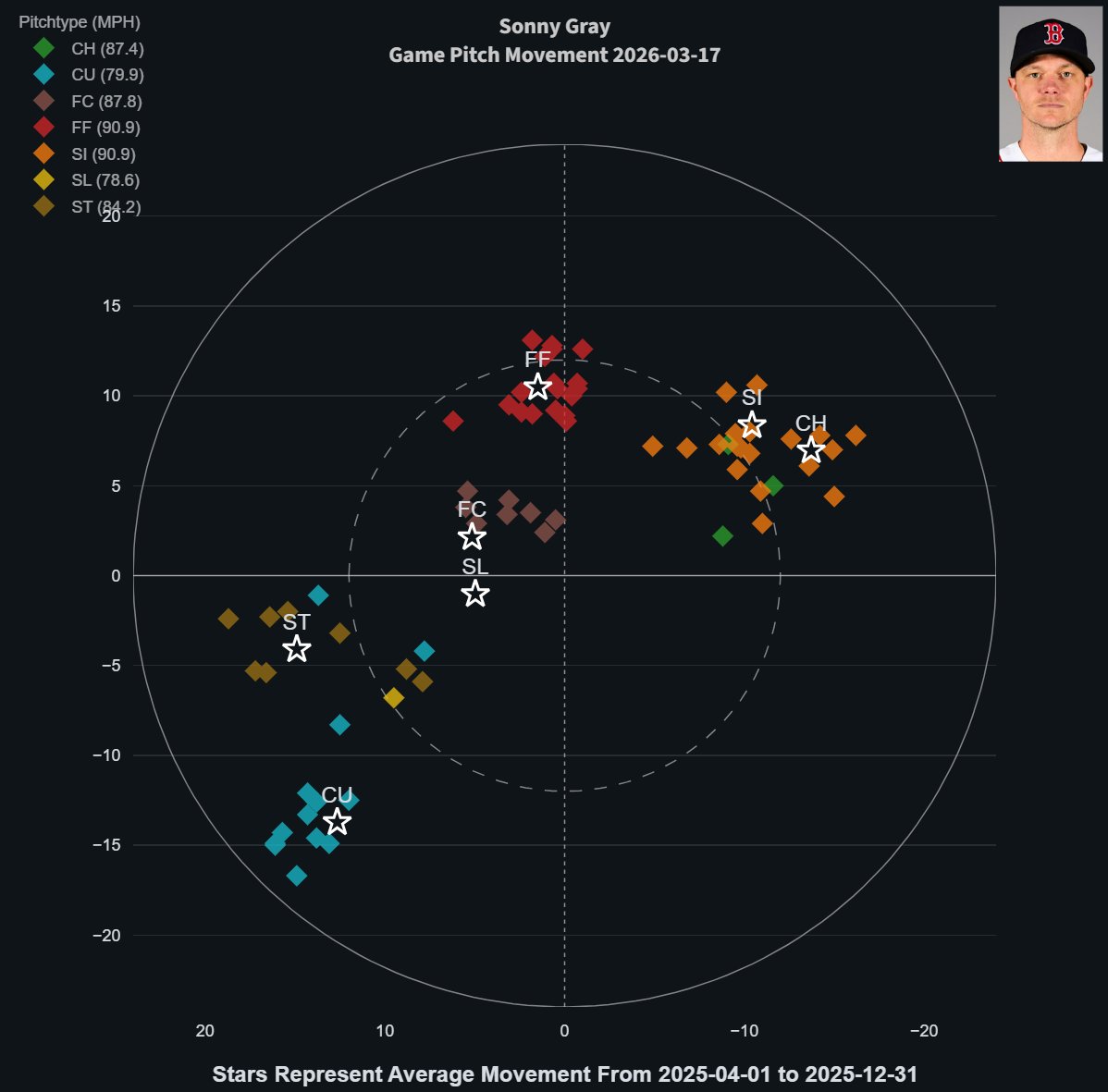 Jake Roy tweet media