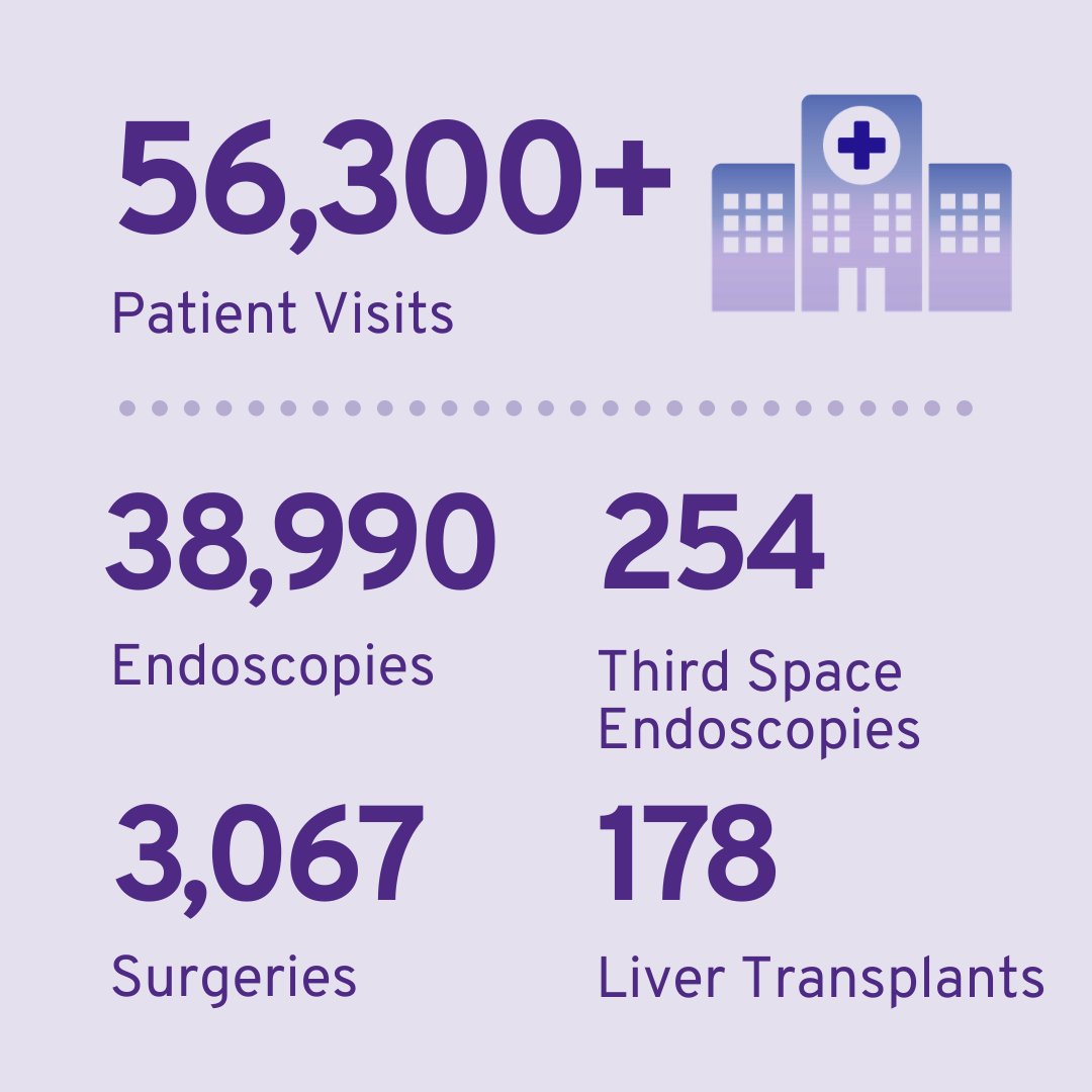 Northwestern Medicine Digestive Health Institute tweet media