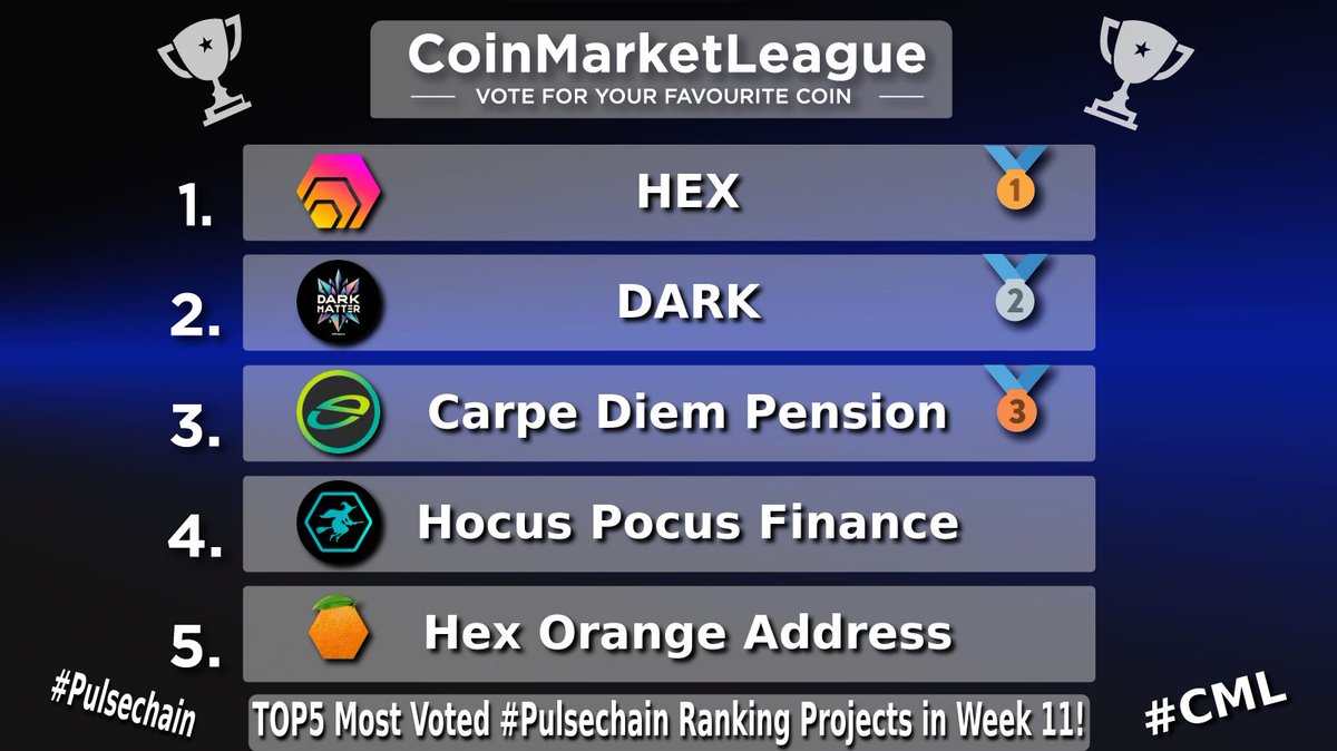 CoinMarketLeague.com tweet media