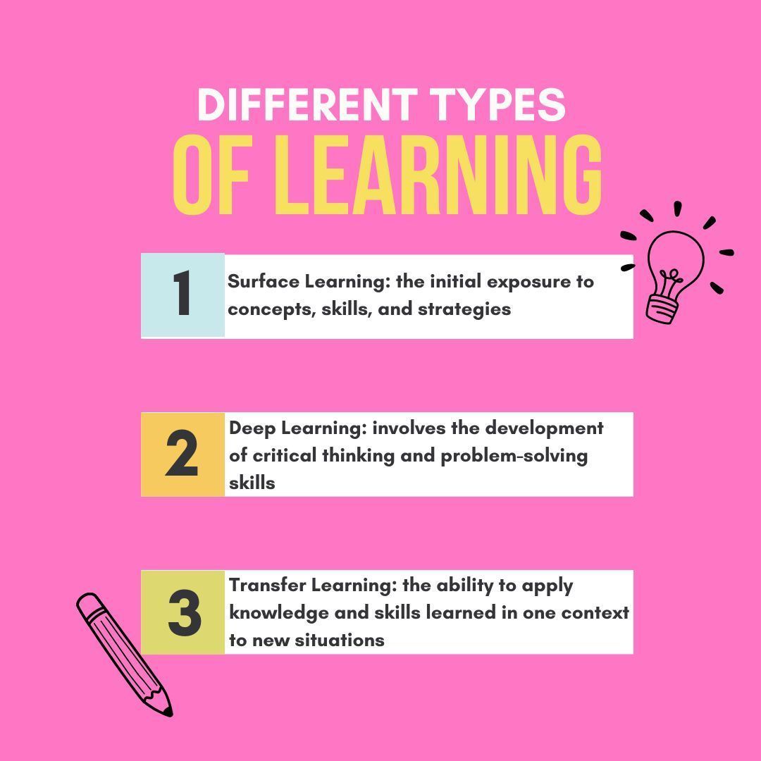 ACSConsultants_'s tweet image. Exploring the diverse world of learning! 📚✨ Check out this link to learn more about the different types of learning and two unique teaching techniques: buff.ly/42QYe9u 🌐🧠 #LearningStyles #KnowledgeIsPower #DiverseLearning #TeamACS