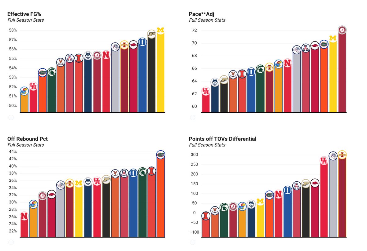 CBB Analytics tweet media