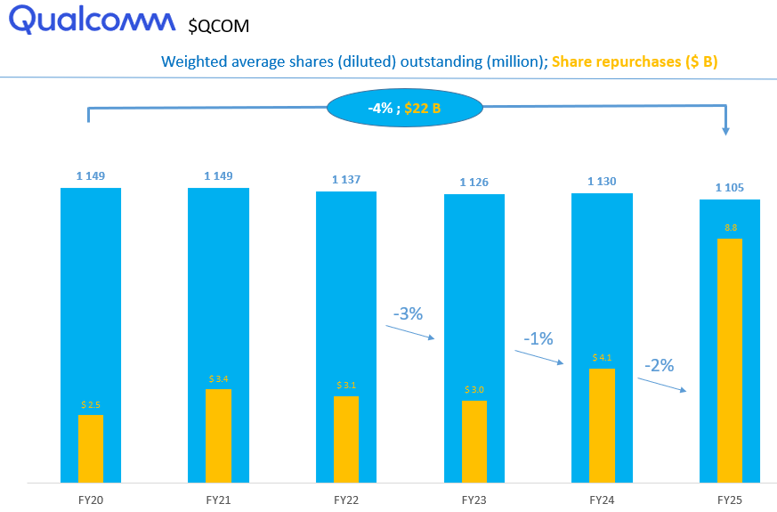 Dividend Wave tweet media