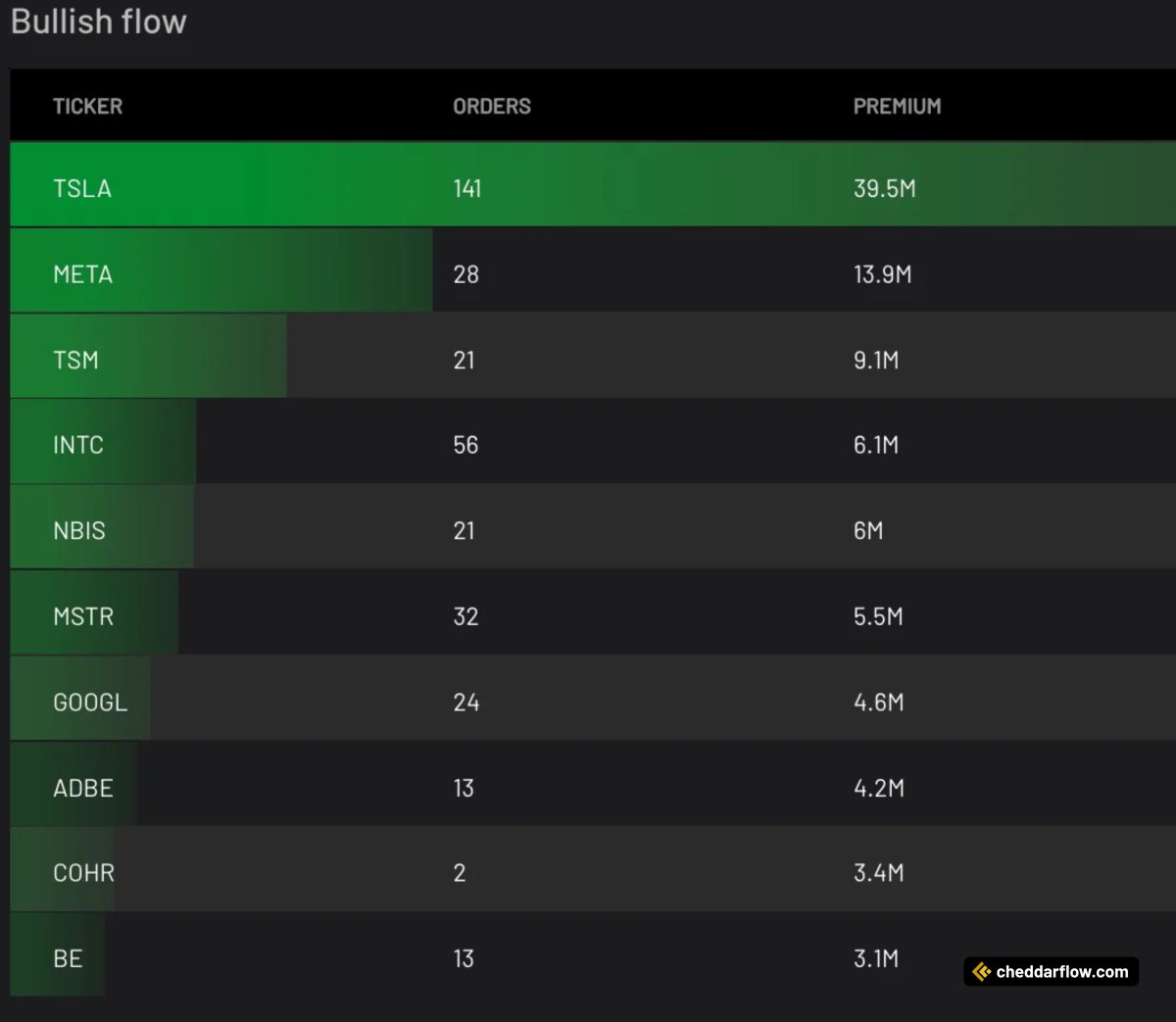Cheddar Flow tweet media