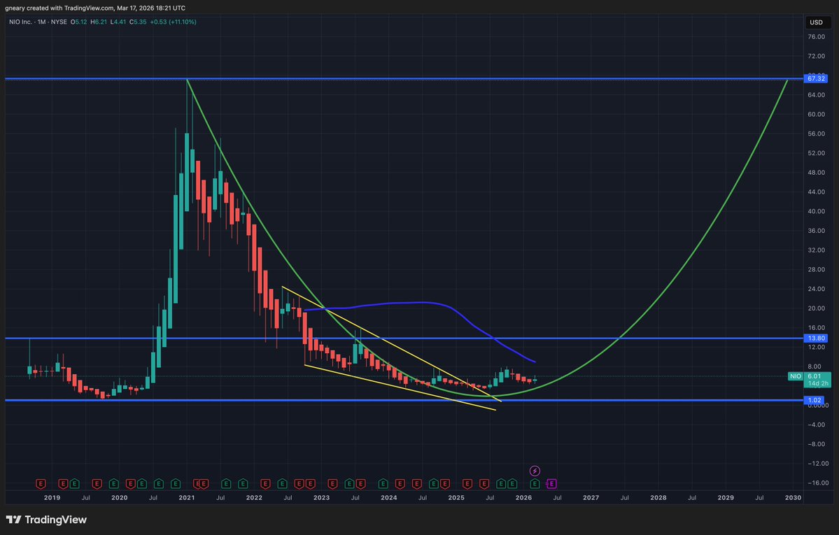 The Long Investor tweet media