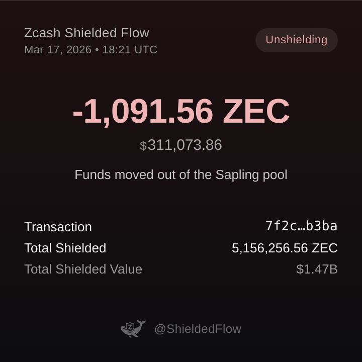 Zcash Shielded Flow 🦓🛡️ⓩ tweet media