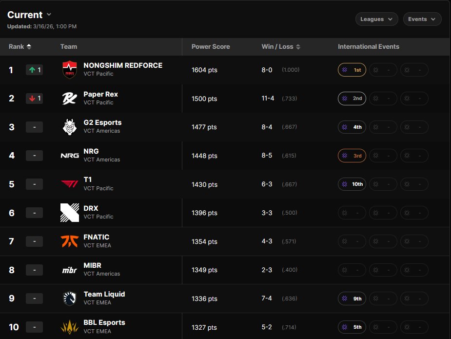 William Cho tweet media