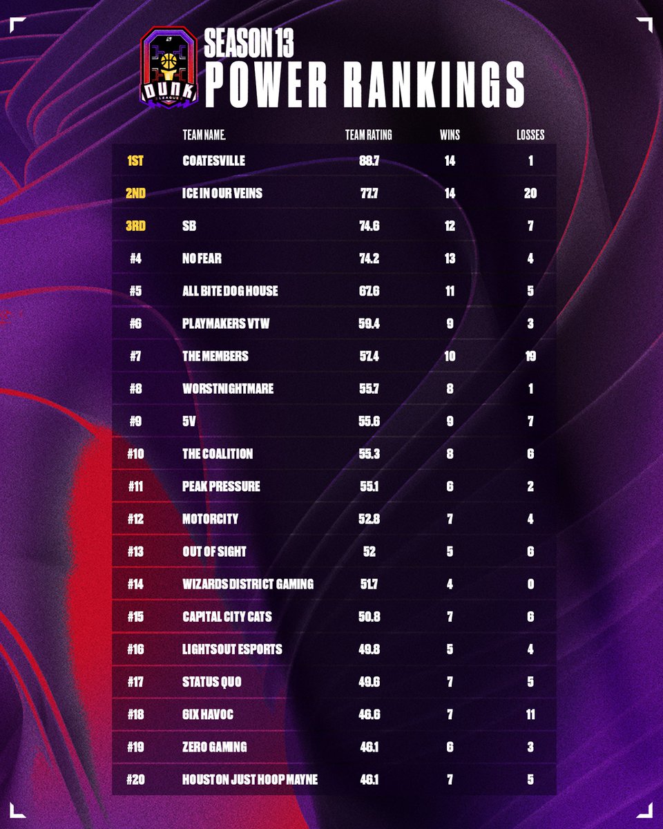 DUNK League tweet media