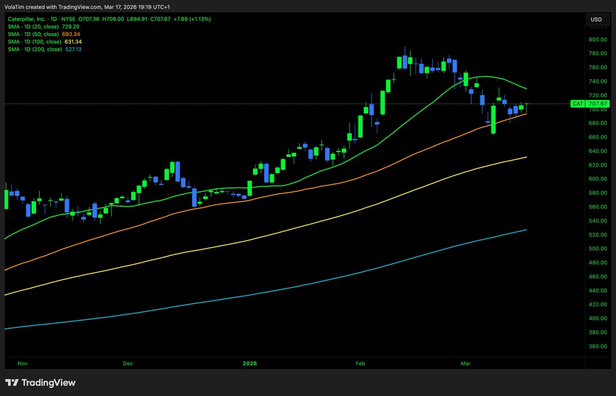 Fink | Up and to the right 📈 tweet media