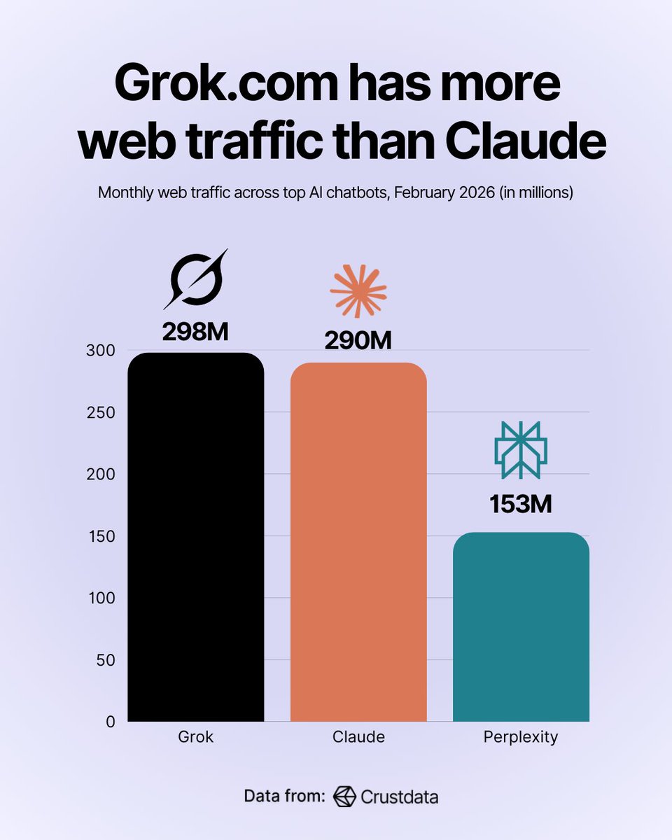 Crustdata tweet media