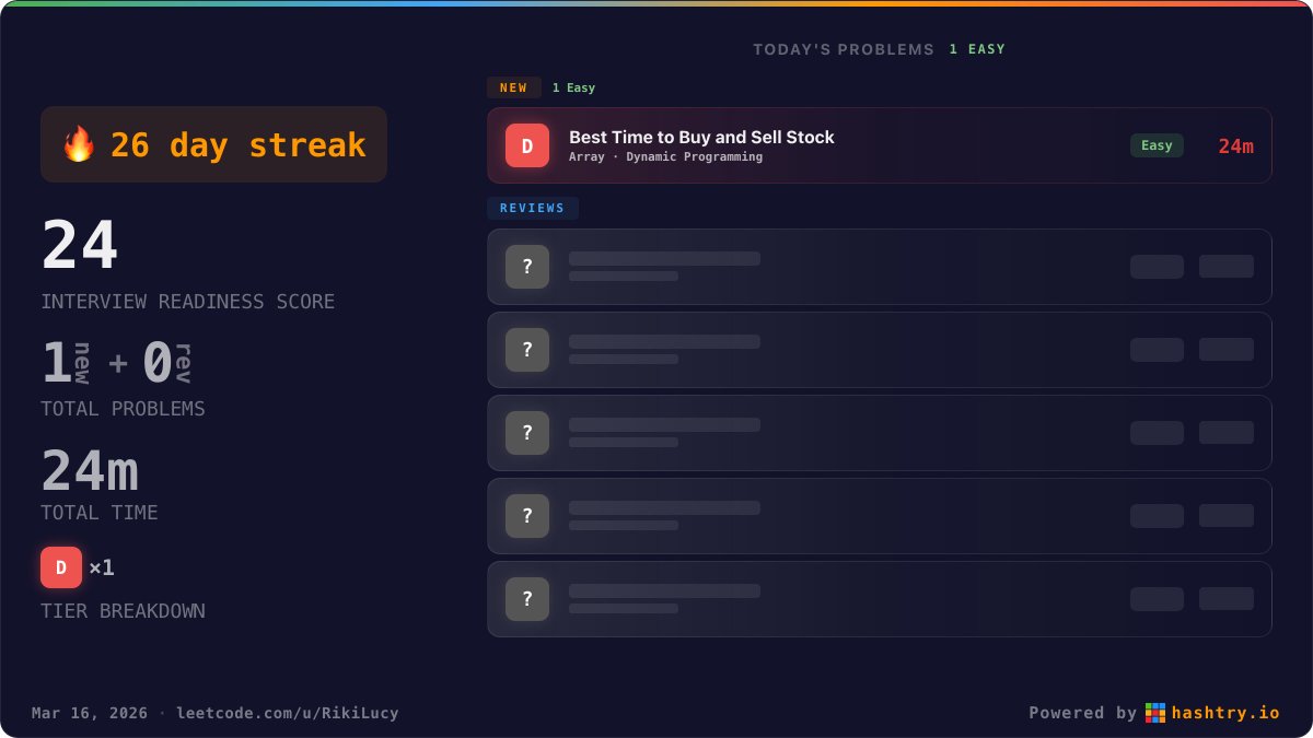 Anton | LeetCode → FAANG tweet media