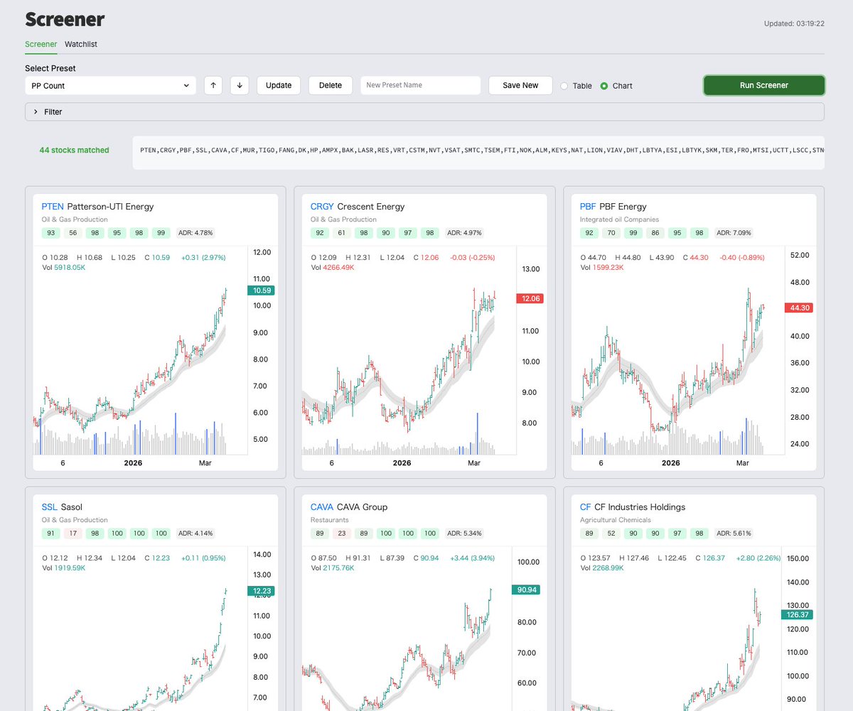 I adjusted the screener UI a bit and added the option to switch between ...