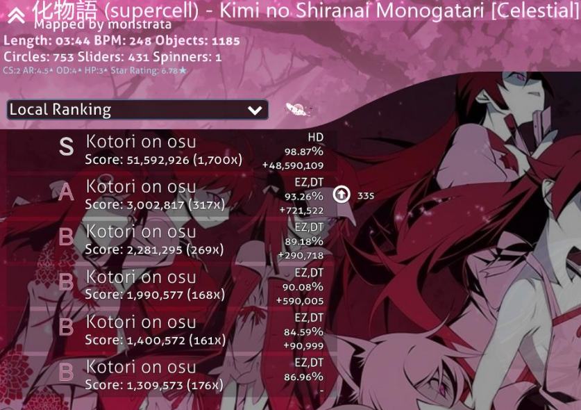 Kotori tweet media
