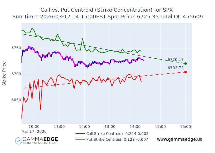 GammaEdge tweet media