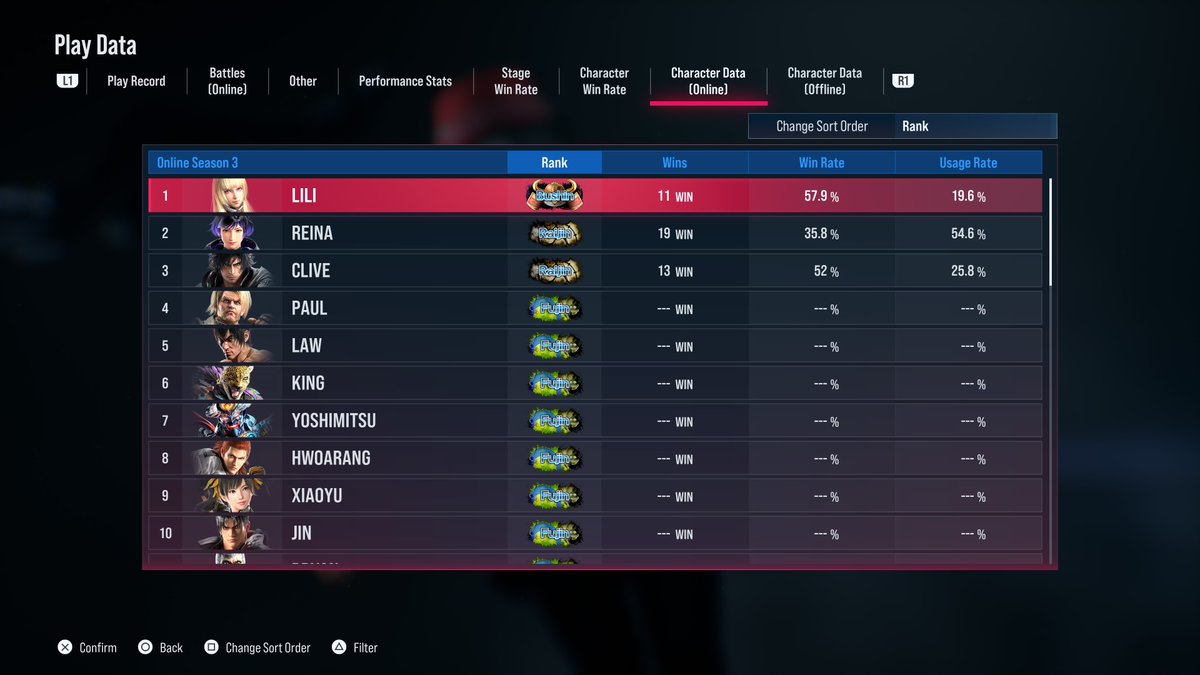 FlashySupreme1's tweet photo. Day 1 of Season 3 in Tekken 8 has been eventful. Lili has been promoted to Bushin rank and both Clive and Reina to Raijin rank. Things are going well with Lili, decent with Clive - despite the nerfs, and not so great with Reina (unfortunately, ha-ha). Always room for improvement and there's still a year left for things to get better tho!