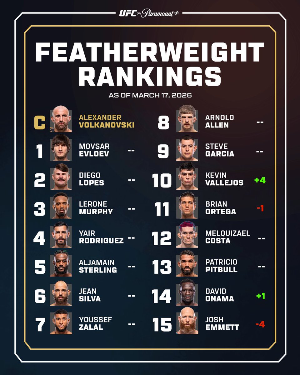 UFC on Paramount+ tweet media