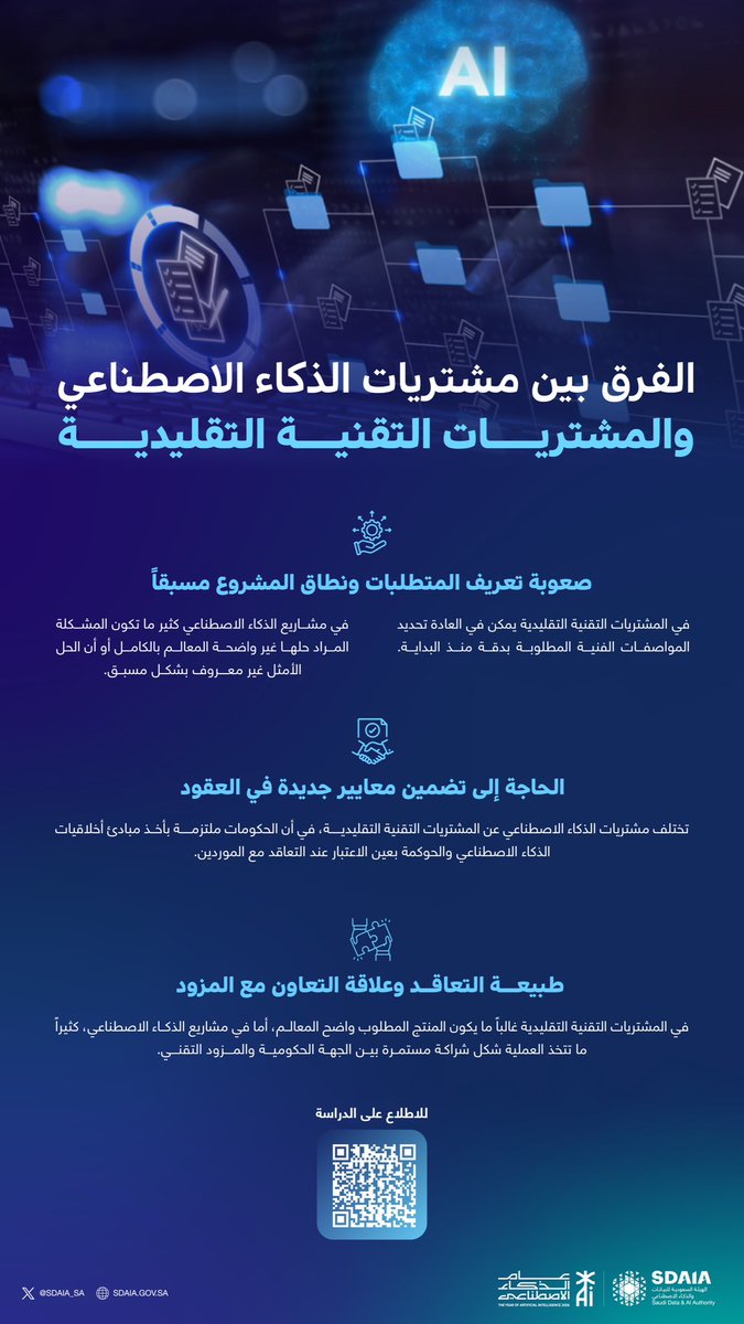SDAIA tweet media