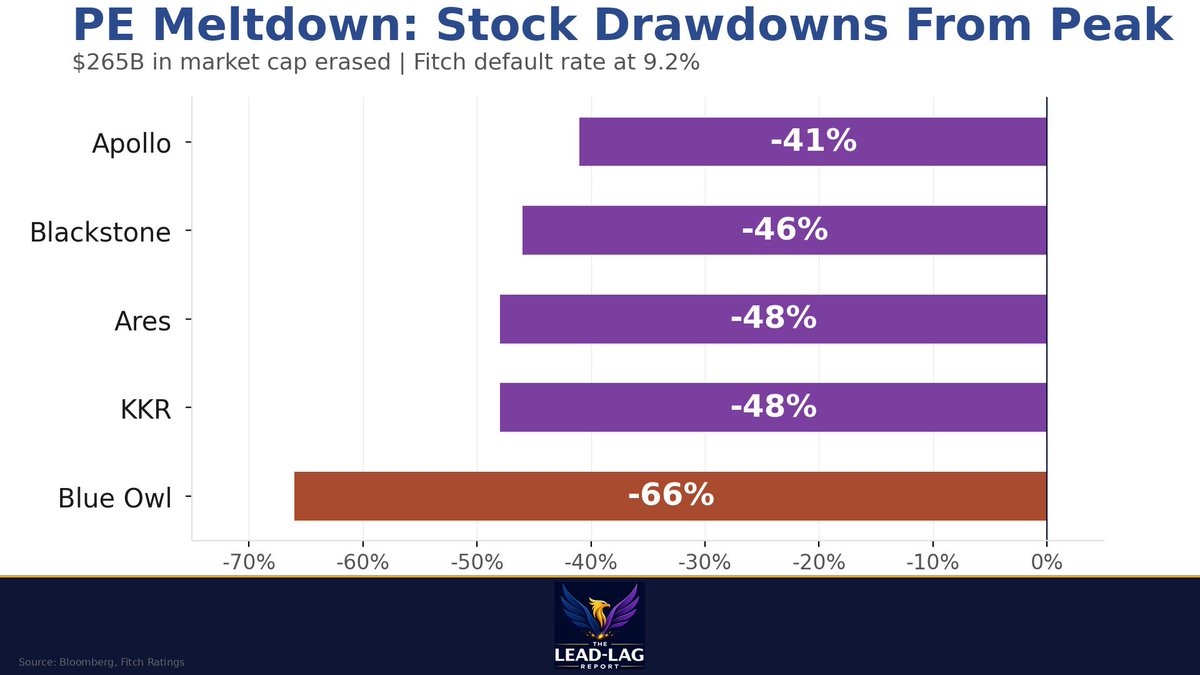 Michael A. Gayed, CFA tweet media