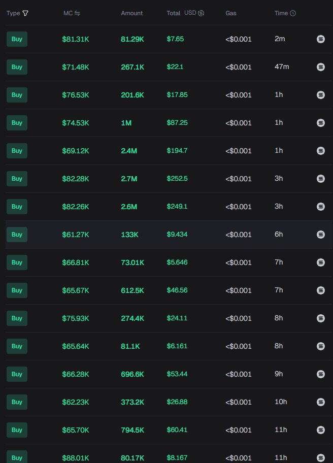 HitmarkerCTO's tweet photo. In the past 12 hours alone, agent BB @netAInyahu_sol has bought a total of 13.7M coins, totaling $1,071.96

the wallet he uses: https://t.co/p0QC0zrgS3 https://t.co/WYb6yfz4Ff
