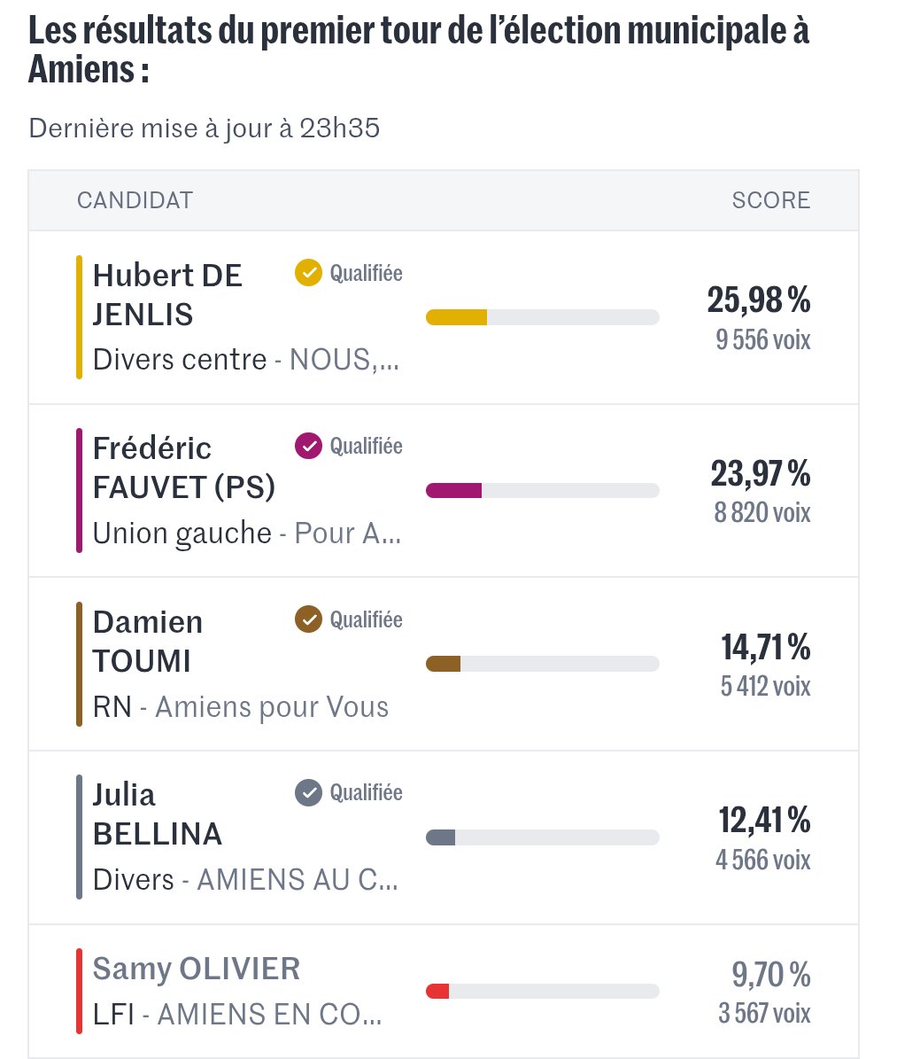 Robert Gine tweet media
