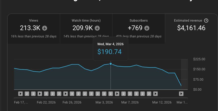 Blain Fernandes tweet media