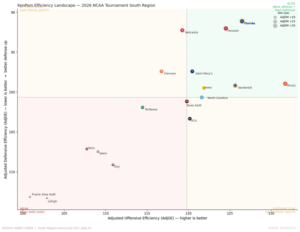 Gator Analytics tweet media