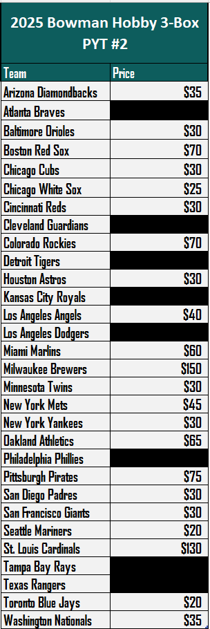 Grand Salami Sports Cards tweet media