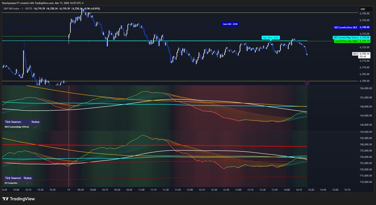 GammaEdge tweet media