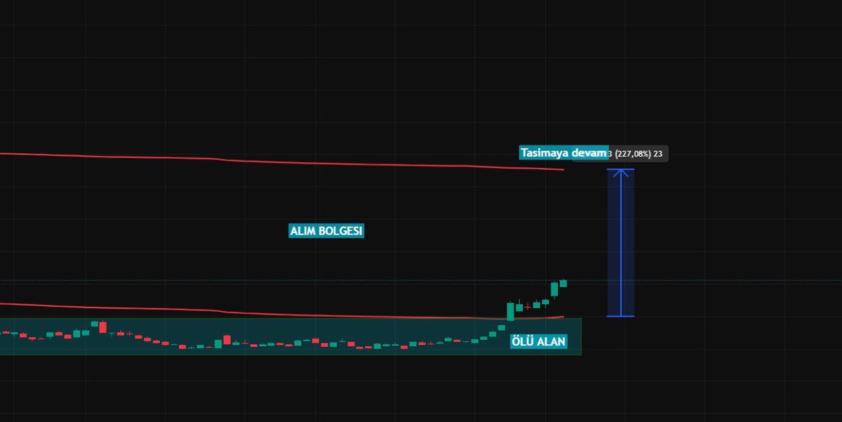 Borsadamarket (Uraz) tweet media