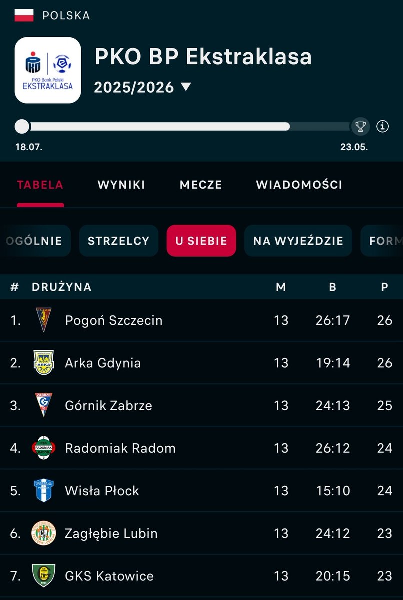 Krzysztof Makarowski tweet media