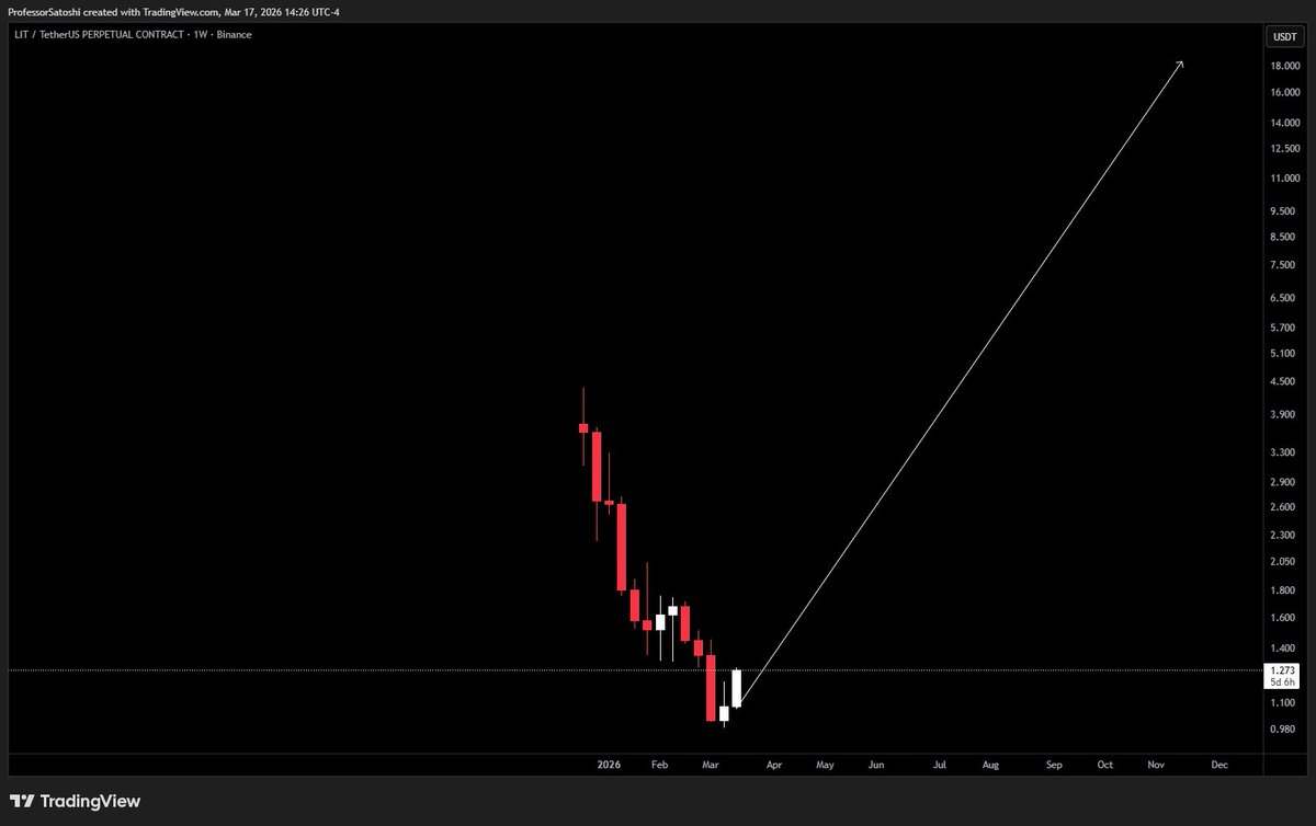 Professor Satoshi.🕯️ tweet media