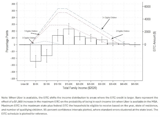 National Tax Journal tweet media