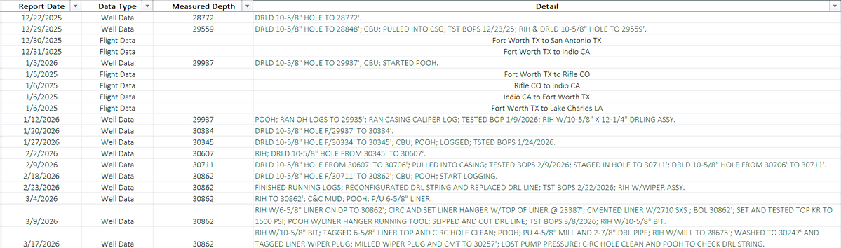DataTrack tweet media
