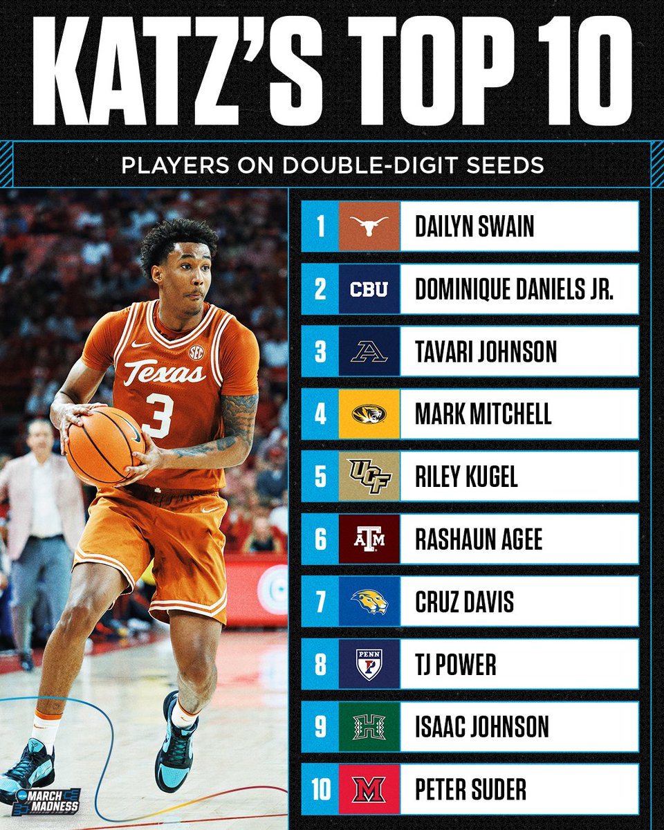 NCAA March Madness tweet media